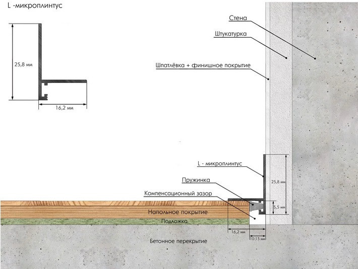 Алюминиевый микроплинтус скрытого монтажа 16х26 мм Laconistiq micro-L серебро 245 см