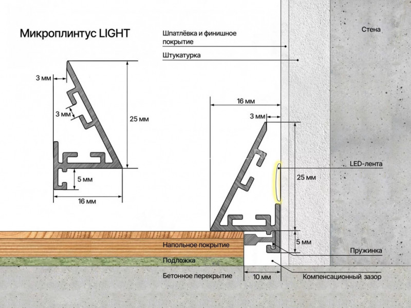 Алюминиевый микроплинтус скрытого монтажа 16х25 мм под подсветку Laconistiq Light черный 300 см