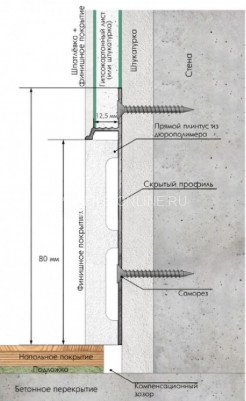 Алюминиевый теневой плинтус 13х80 мм Laconistiq Regular без покрытия 300 см