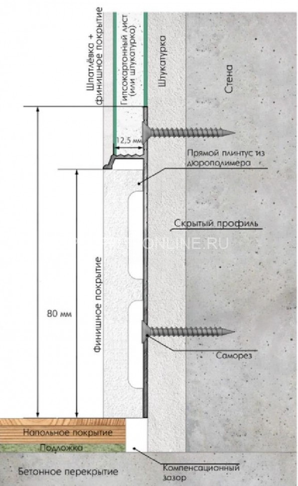 Алюминиевый теневой плинтус 13х80 мм Laconistiq Regular черный 300 см