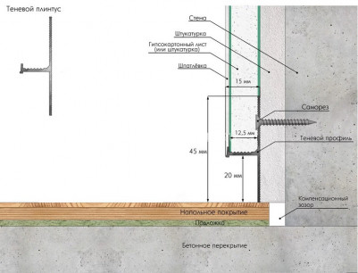 Алюминиевый теневой плинтус 15х45 мм Laconistiq REGULAR 45 черный 300 см
