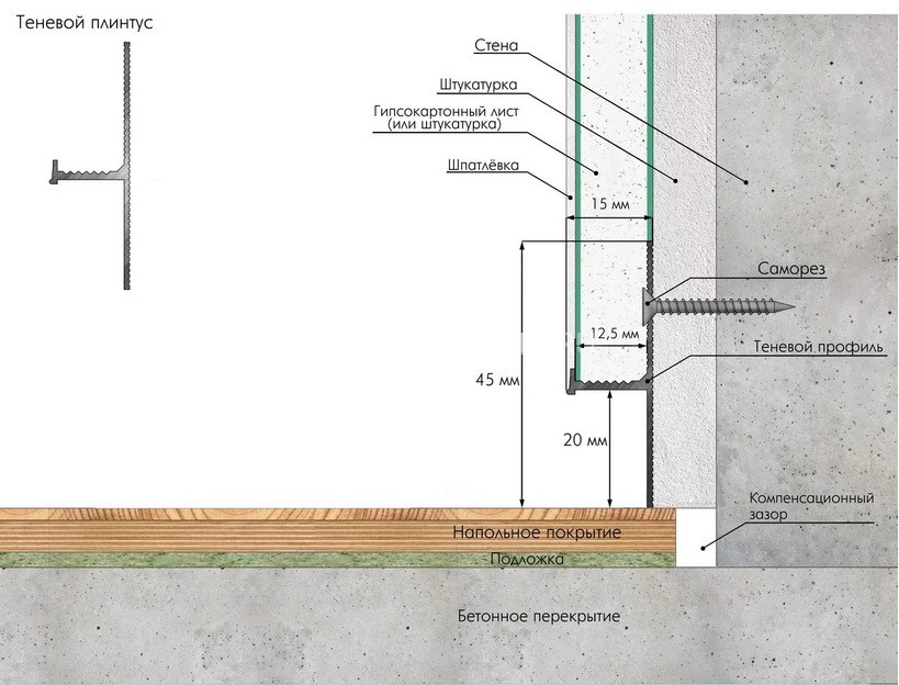 Алюминиевый теневой плинтус 15х45 мм Laconistiq REGULAR 45 черный 300 см