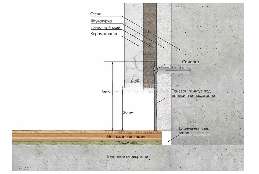 Теневой плинтус алюминиевый 16х36 мм Laconistiq Reverse 36 черный 300 см с кромкой 1.5 мм для панелей и керамогранита мм зазор 15/20 мм
