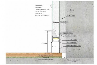 Алюминиевый теневой плинтус 15х41 мм под подсветку Laconistiq Light 41 черный 300 см