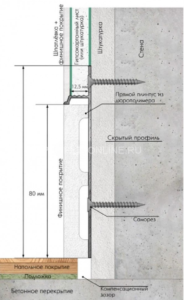 Вставка для плинтуса скрытого монтажа Laconistiq 80х13 белая 2 м