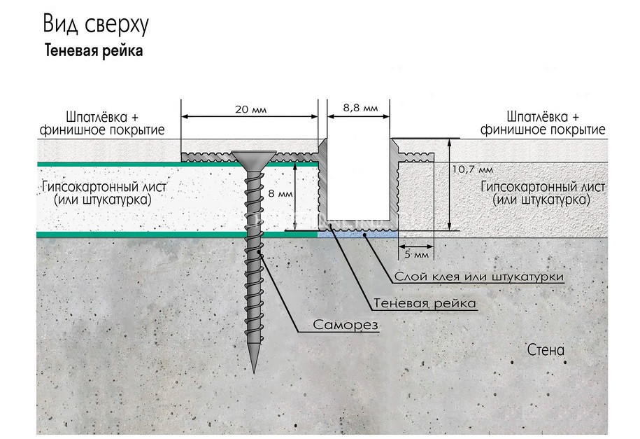 Алюминиевая рейка теневая скрытого монтажа 10 мм Laconistiq Classic черная 3 м